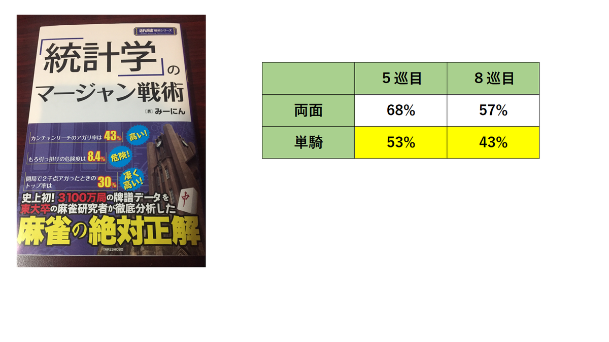 f:id:mahjong_sensei:20200407165446p:plain