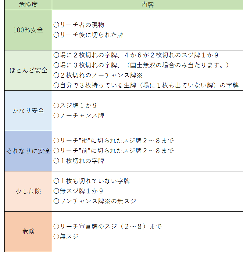 f:id:mahjong_sensei:20200407222404p:plain