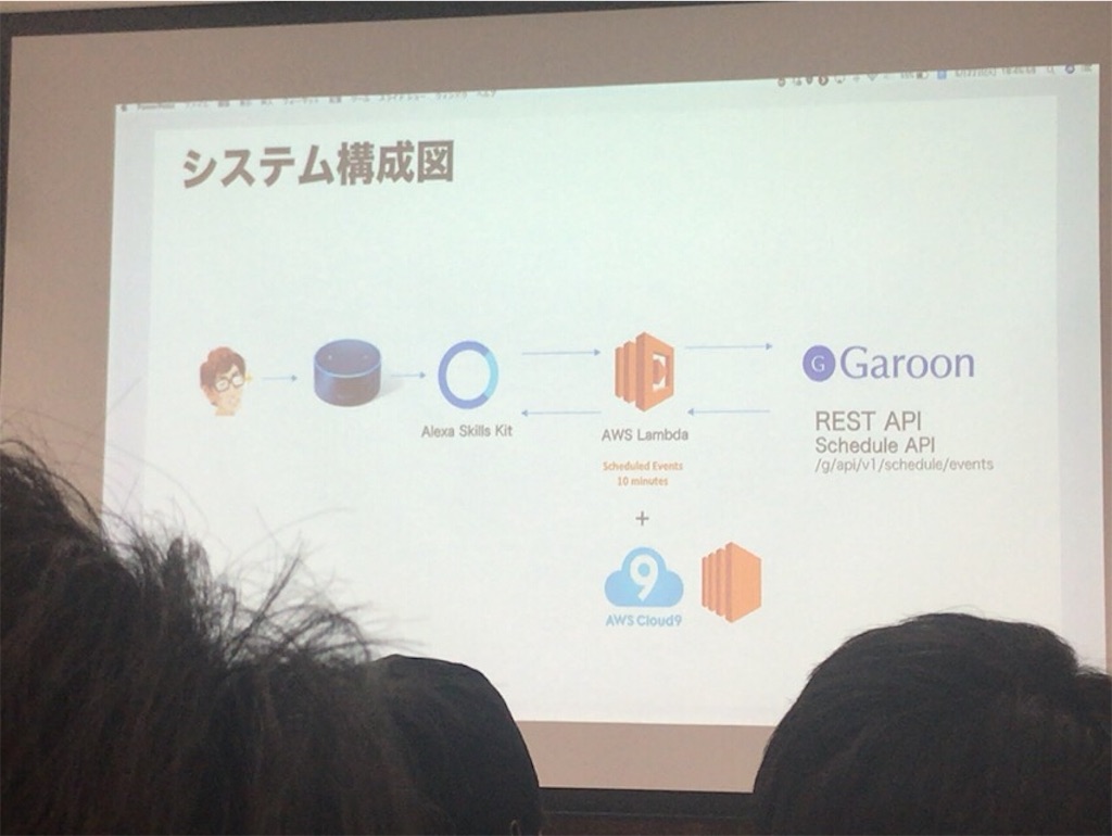 f:id:mahko2:20180522223222j:image