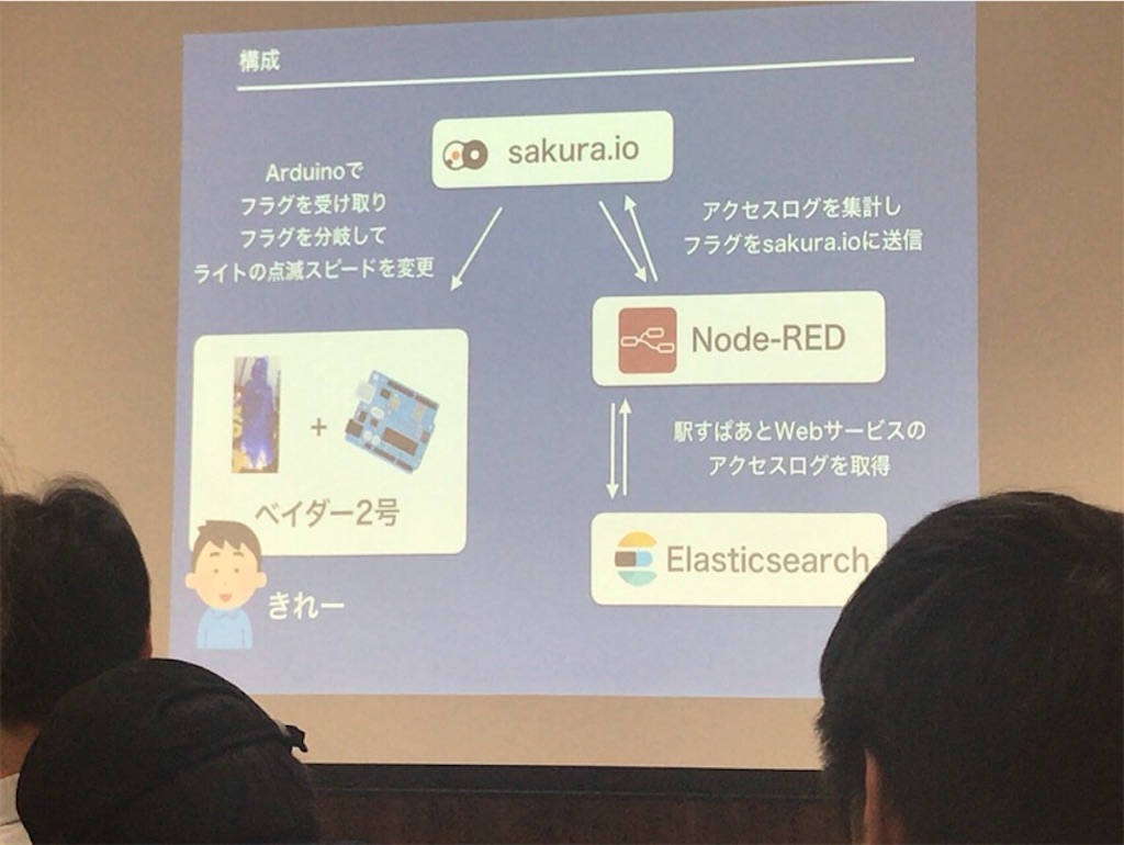 f:id:mahko2:20180522223307j:image