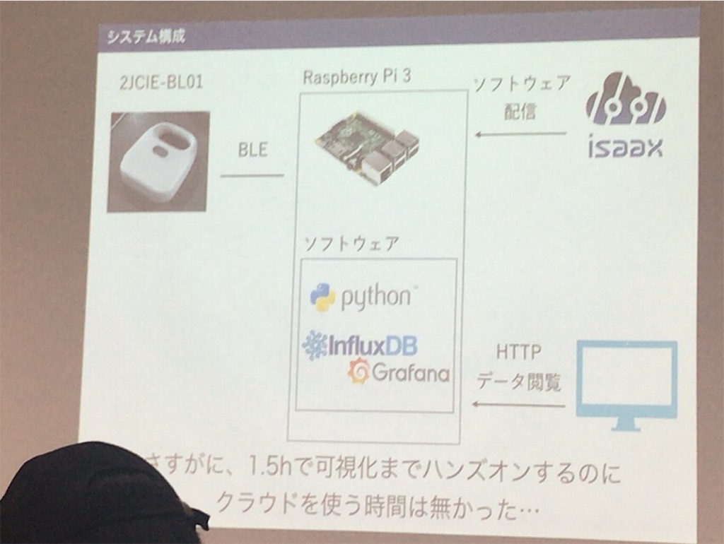 f:id:mahko2:20180522224656j:image
