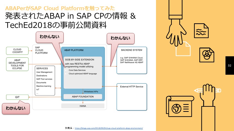 SAP Inside Track 2018 Tokyo 資料公開「ABAPerが触ってきた SAP Cloud PlatformのABAP環境 ...
