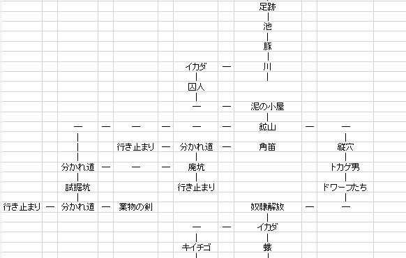 f:id:mahoro_vesper:20210511075948p:plain