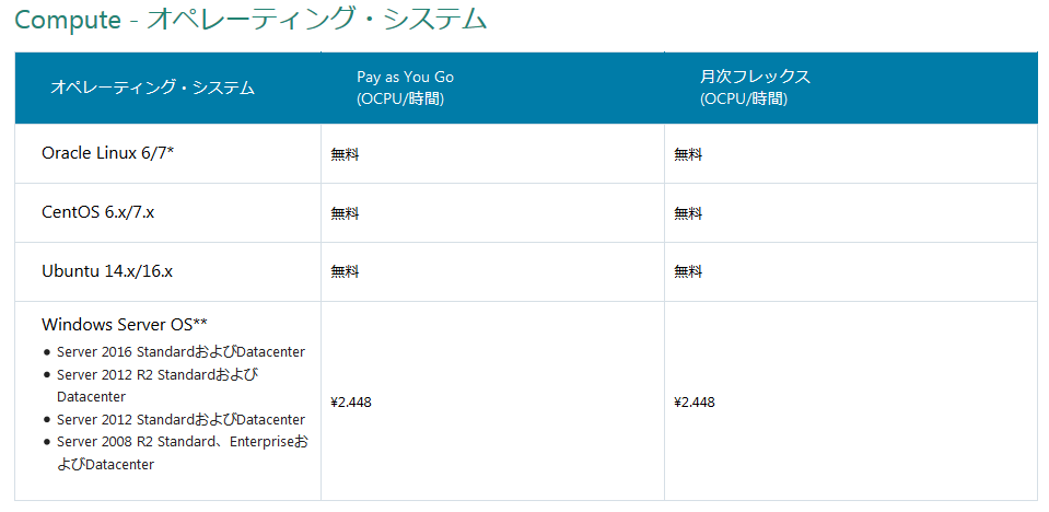f:id:mai_naga17:20181109180224p:plain f:id:mai_naga17:20181109180224p:plain