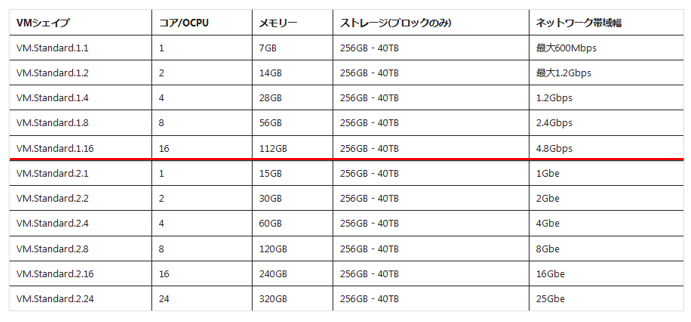 f:id:mai_naga17:20181112164752p:plain f:id:mai_naga17:20181112164752p:plain