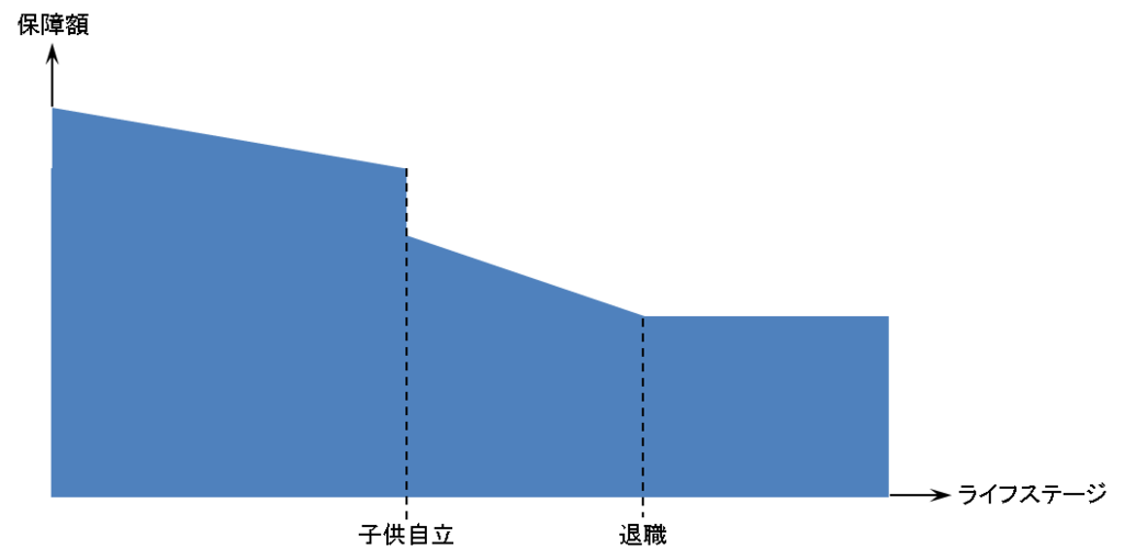 Guarantee-amount