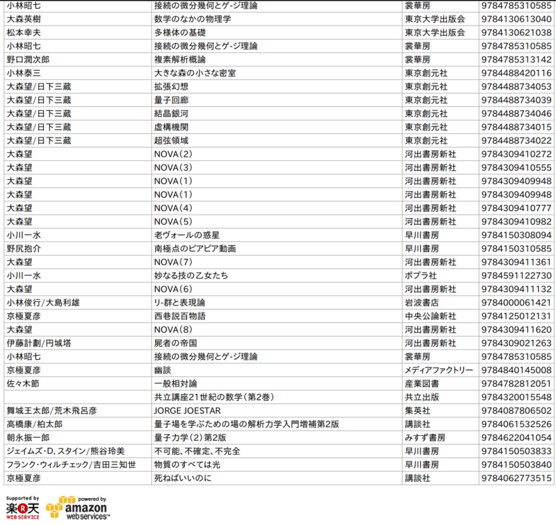 f:id:maijou2501:20121210222221p:image:w360