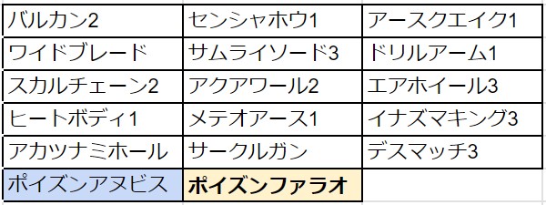 エグゼ5】コード別チップリストと簡易解説【アドコレ】 - maikeruの