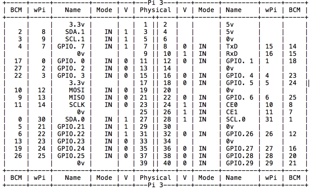 f:id:maikocho:20171010165935p:plain f:id:maikocho:20171010165935p:plain