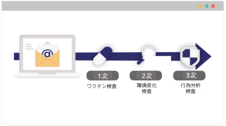 f:id:mailinspector00:20211015161637p:plain