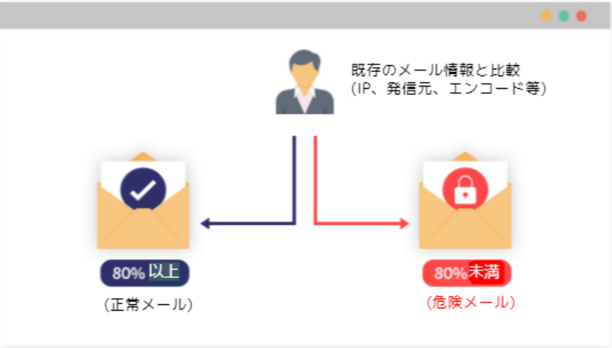 f:id:mailinspector00:20211015161709p:plain
