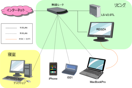 f:id:main-stream:20101228132951p:image