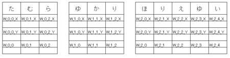 f:id:mainasuyon:20120424225754p:image
