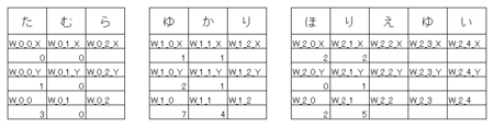 f:id:mainasuyon:20120424225755p:image