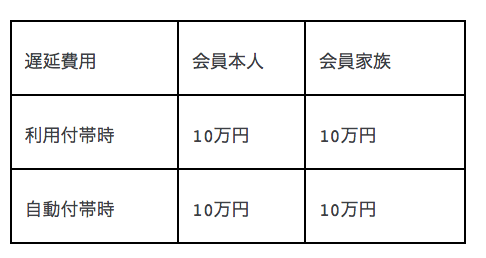 f:id:mairu-de-hawaii:20170904183444p:plain f:id:mairu-de-hawaii:20170904183444p:plain