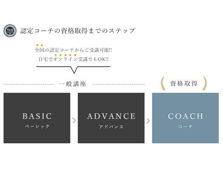 f:id:maisato-coach:20200305181428j:plain f:id:maisato-coach:20200305181428j:plain