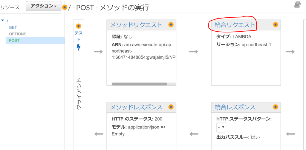 AWS API GatewayでPOSTリクエストについての設定２