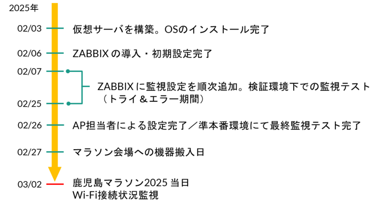 2020 ネットワーク セキュリティ ビジネス調査総監 (市場編) 2020 ネットワークセキュリティビジネス調査総覧 市場編 ｜ 調査