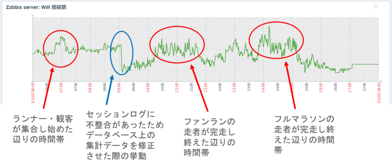 2020 ネットワーク セキュリティ ビジネス調査総監 (市場編)