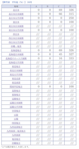 f:id:majeshin:20190309081210j:image f:id:majeshin:20190309081210j:image