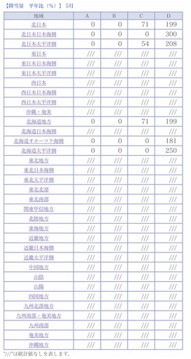 f:id:majeshin:20190309081227j:image f:id:majeshin:20190309081227j:image