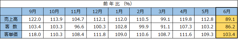 f:id:majicpie:20150728004728p:plain f:id:majicpie:20150728004728p:plain