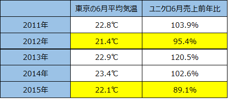 f:id:majicpie:20150728005105p:plain f:id:majicpie:20150728005105p:plain