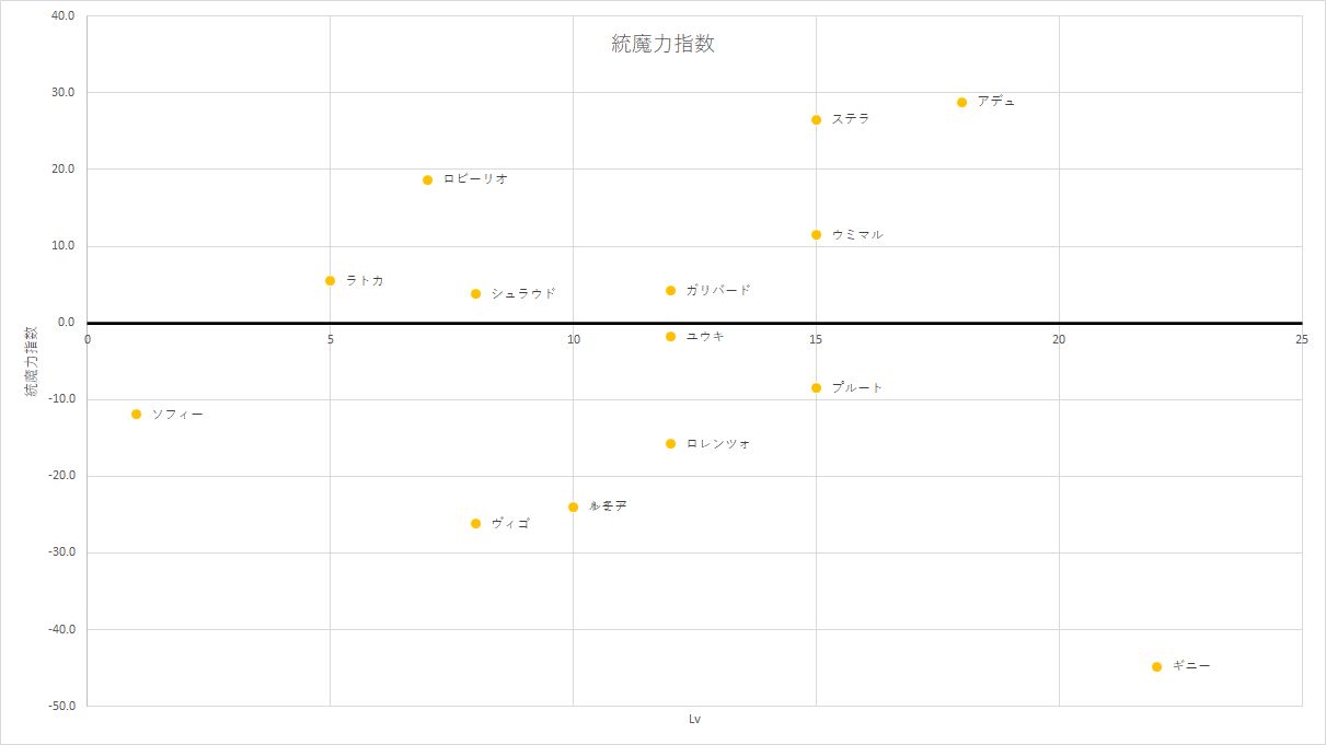 Switch ブリガンダイン ルーナジア戦記 ミレルバ諸島連邦の騎士比較 メモって分析するblog