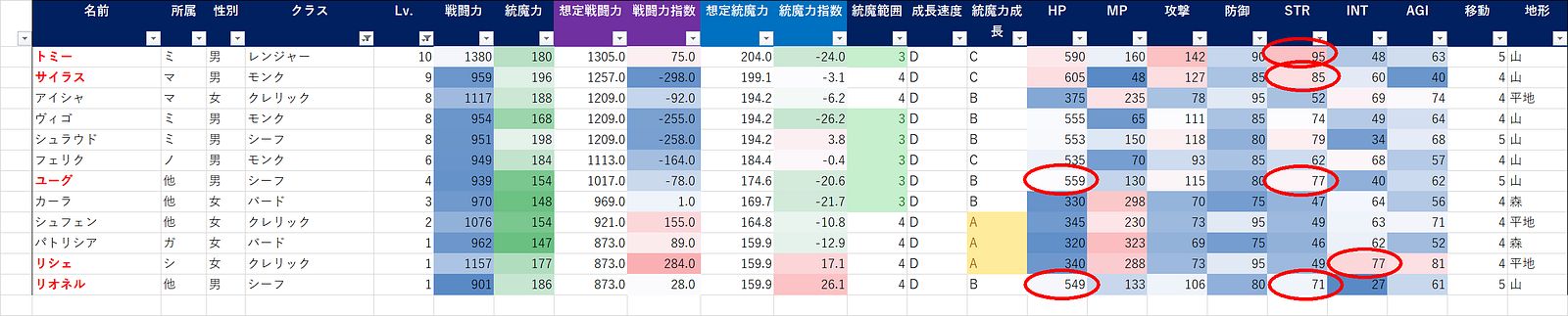 Switch ブリガンダイン ルーナジア戦記 マナ サリージア法王国の騎士比較 メモって分析するblog Switch ブリガンダイン ルーナジア戦記 マナ サリージア法王国の騎士比較 メモって分析するblog