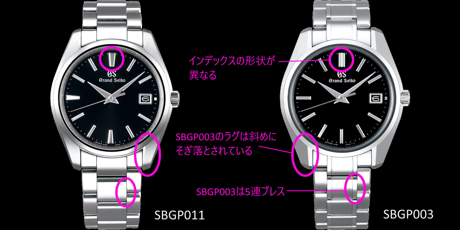 sbgp003 vs sbgp011