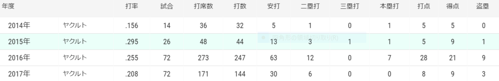 f:id:majitani:20180404193928p:plain