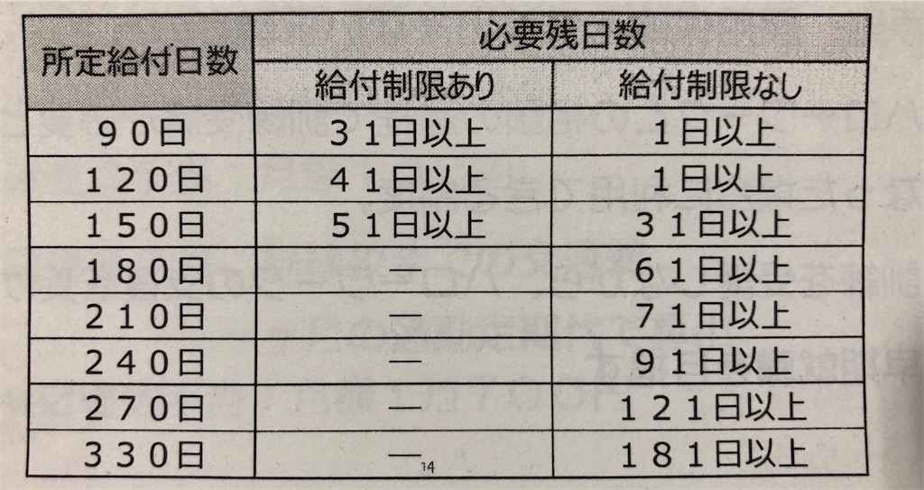 f:id:majoranaair:20180708134211j:image