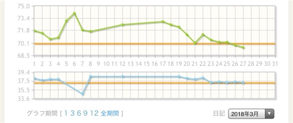 f:id:majyonan:20180327135408j:image f:id:majyonan:20180327135408j:image