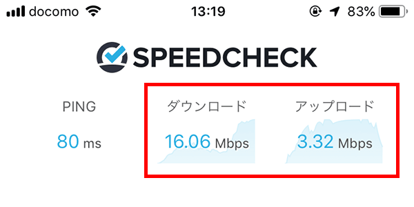 大阪駅前第四ビルのWiMAXの通信速度