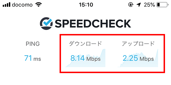 HEP FIVE前のWiMAXの通信速度