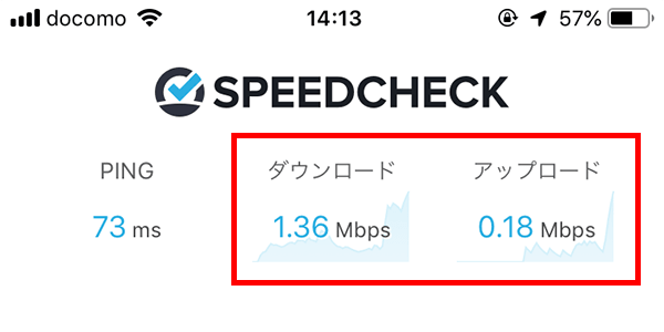 JR大阪駅中央改札口のWiMAXの通信速度