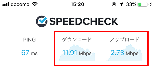 梅田ロフト前のネクストモバイルの通信速度