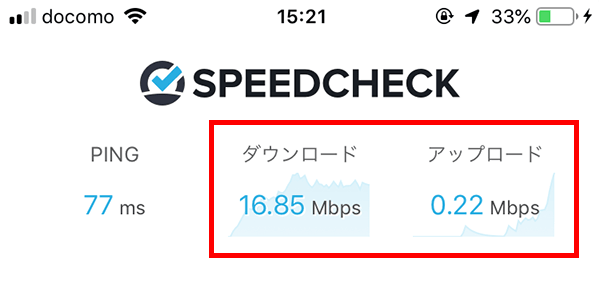 梅田ロフト前のWiMAXの通信速度