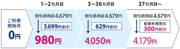 So-netの料金表