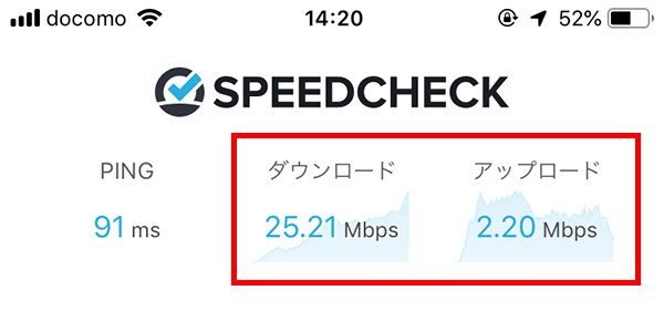 うめきた広場のWiMAXの通信速度