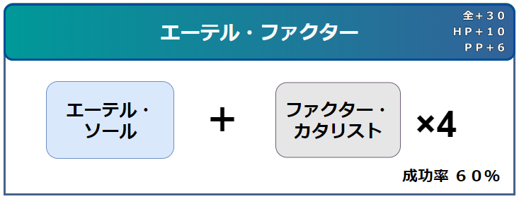 Pso2 主要な特殊能力合成 継承まとめ 報酬期間 まかぽっぽ Pso2 主要な特殊能力合成 継承まとめ 報酬期間 まかぽっぽ