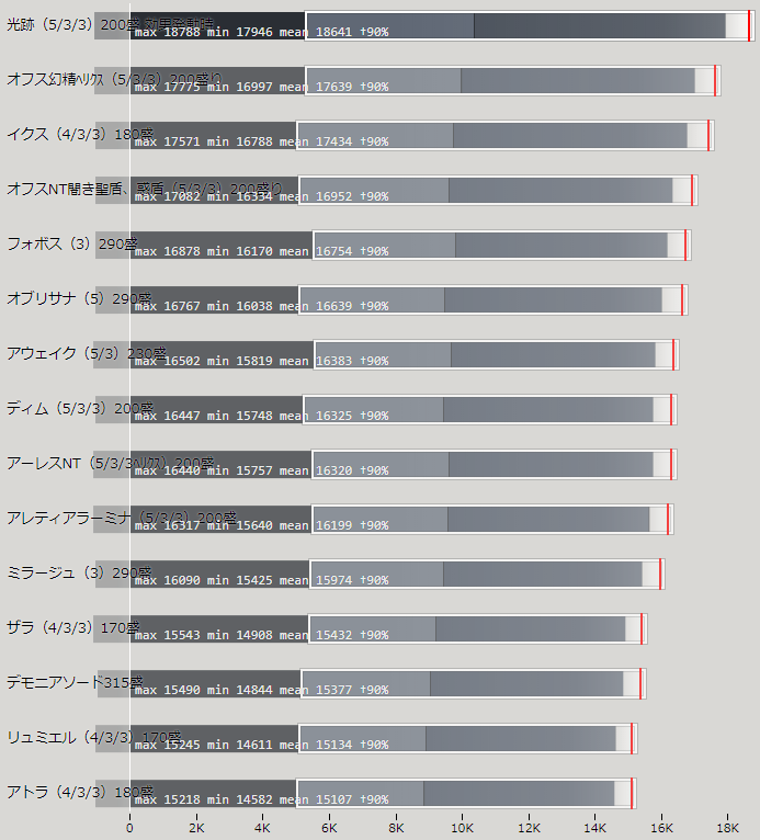 Pso2 14ディムシリーズ武器の性能と潜在能力について まかぽっぽ Pso2 14ディムシリーズ武器の性能と潜在能力について まかぽっぽ