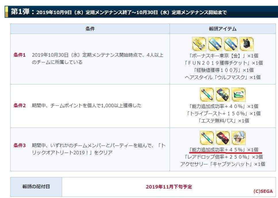 補足 最近のpso2 まかぽっぽ 補足 最近のpso2 まかぽっぽ