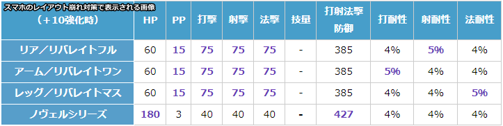 リバレイトシリーズユニットの性能と素材について まかぽっぽ