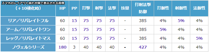 リバレイトユニットの性能