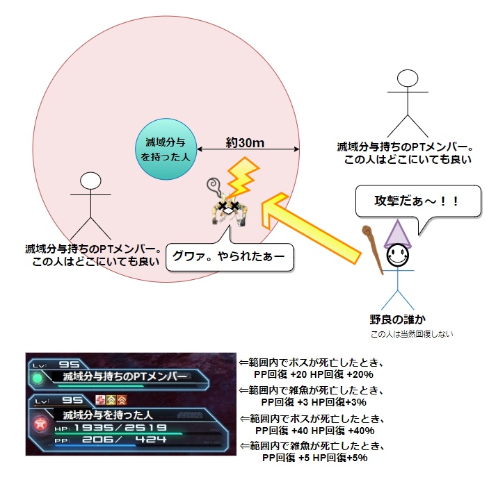 S4滅域分与の効果