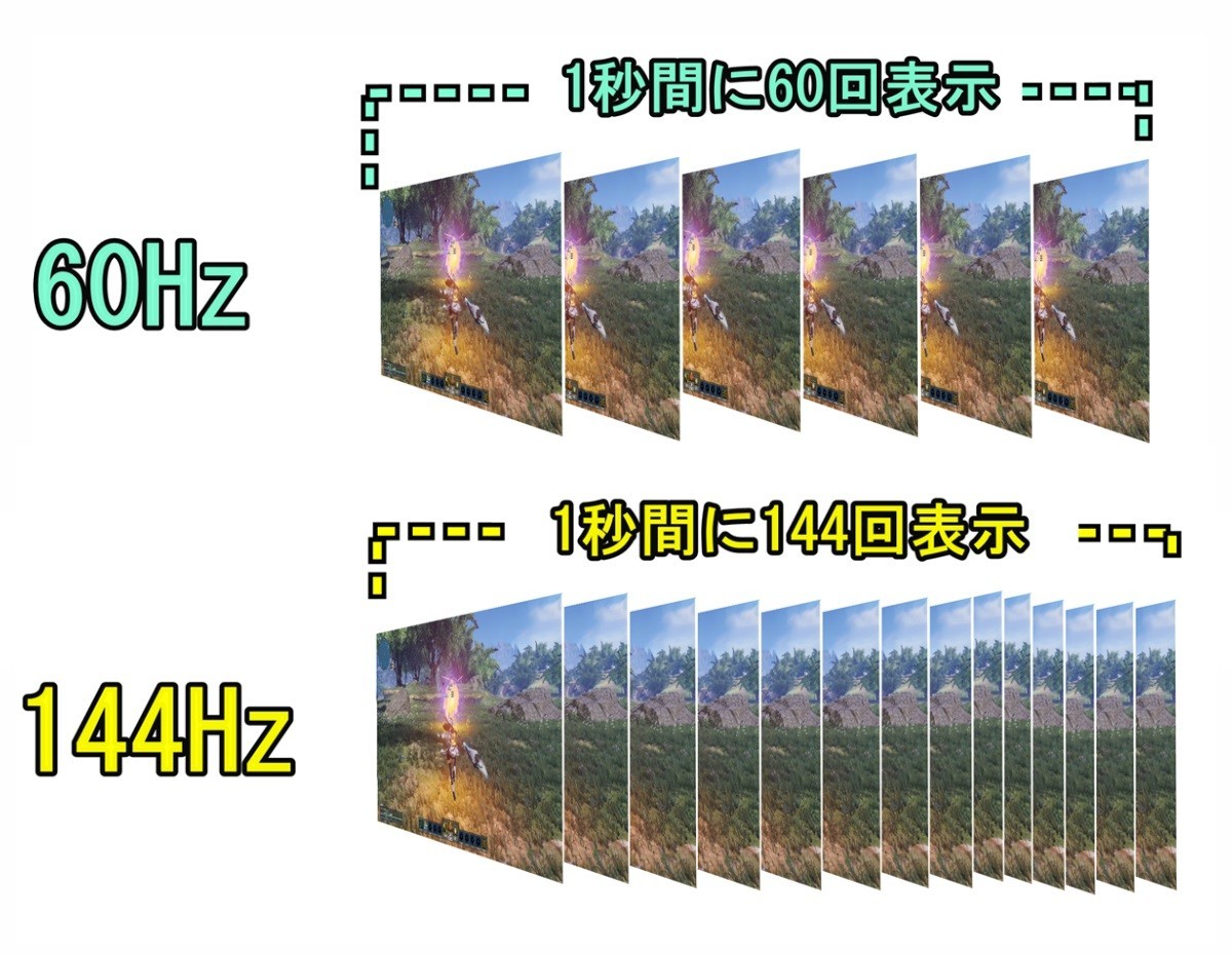 リフレッシュレート