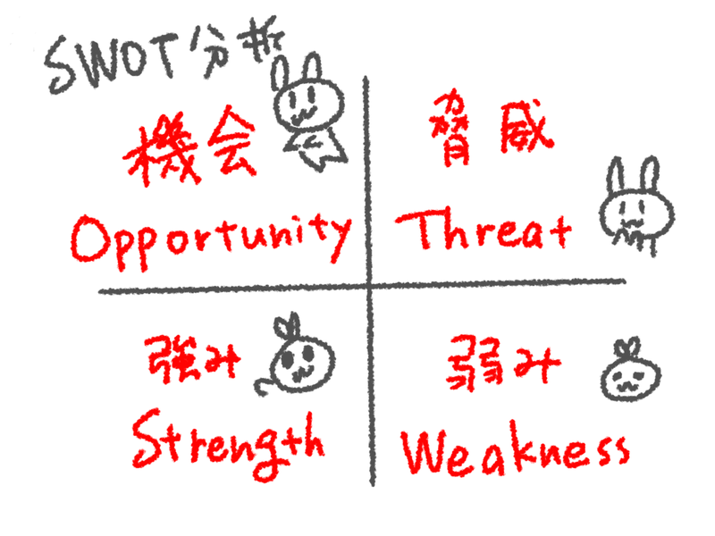 役に立たないブログはなぜ役に立たないのか ぐわぐわ団