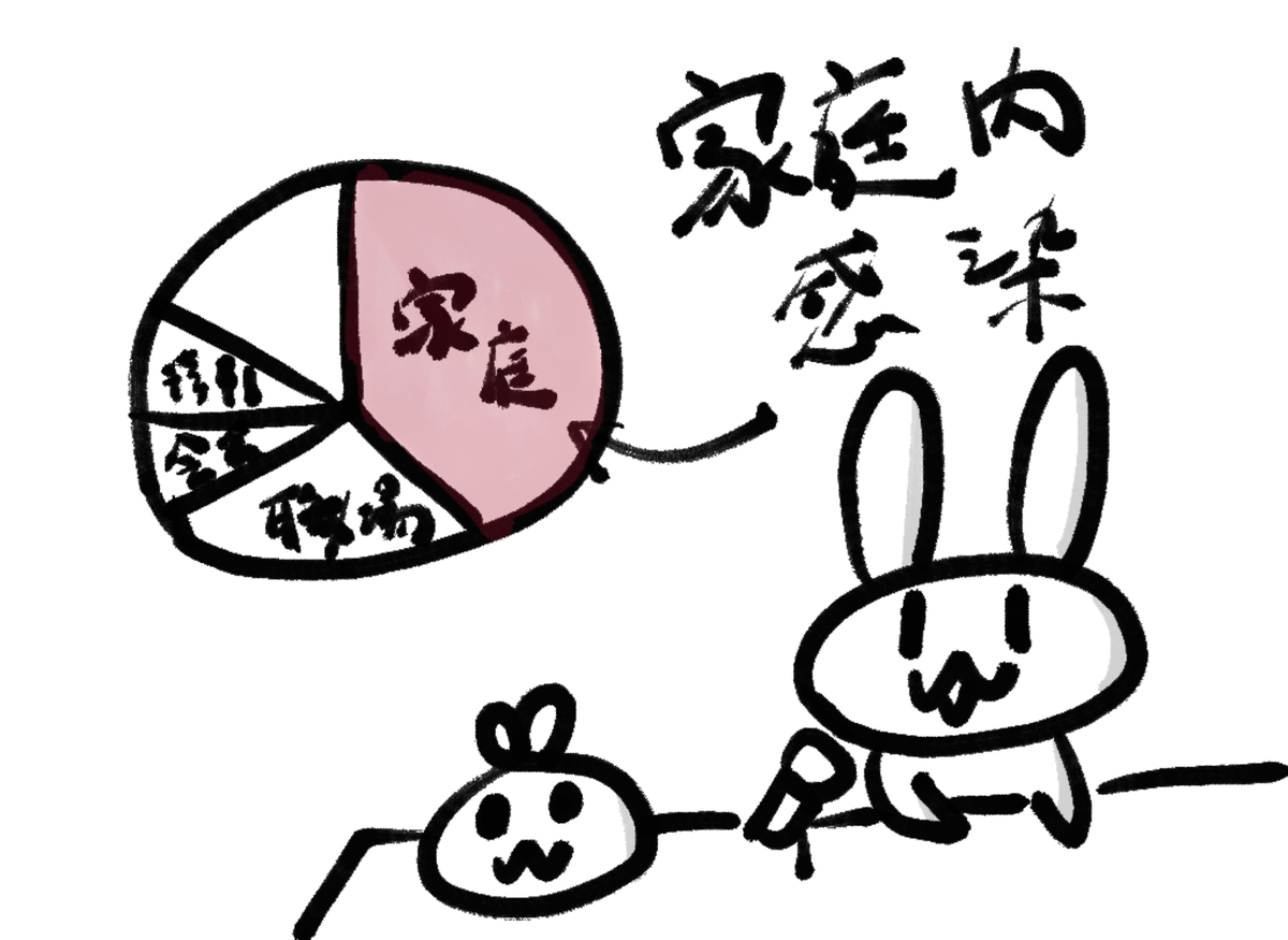 f:id:make_usagi:20201218210053j:plain