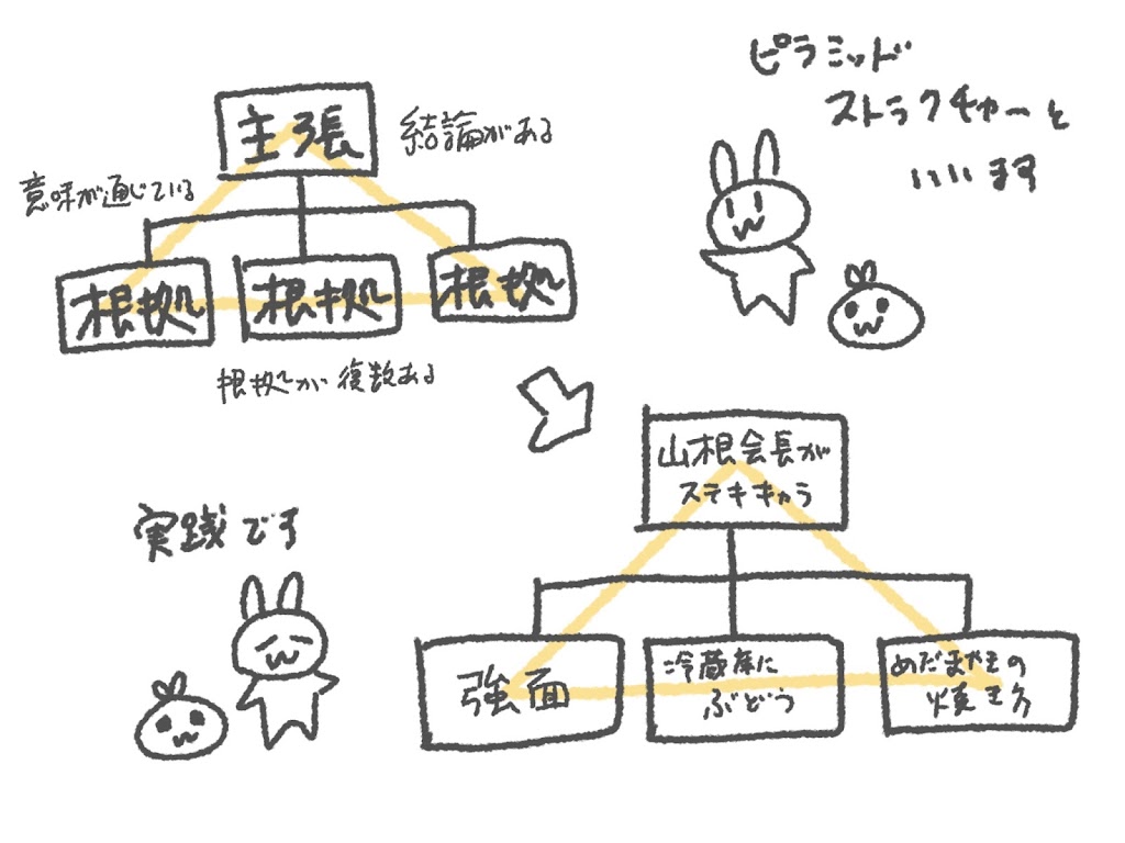 f:id:make_usagi:20210904161537j:plain